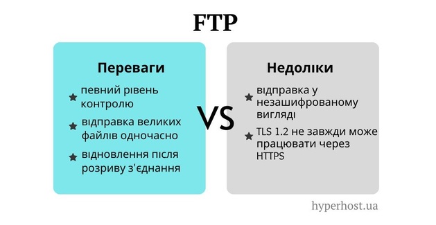 переваги та недоліки FTP протоколу